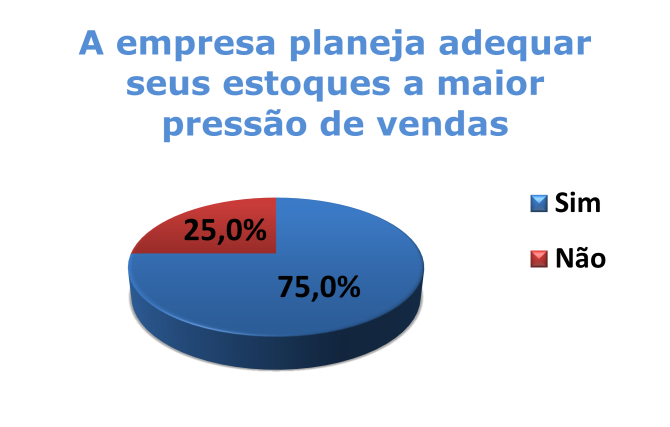 Confederações, seguido dos preços elevados (16,4%) e percepção de insegurança com 14,7% das citações contradizendo a pergunta anterior cuja sensação de segurança nas ruas foi visto como positivo para