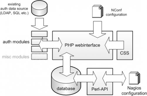 27 A ferramenta é baseada em PHP, Perl e MySQL.