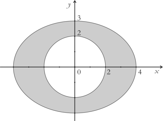 Determine os vértices Q e R da elipse que pertencem ao eio das abscissas e calcule a área do triângulo PQR, onde P = (, ).