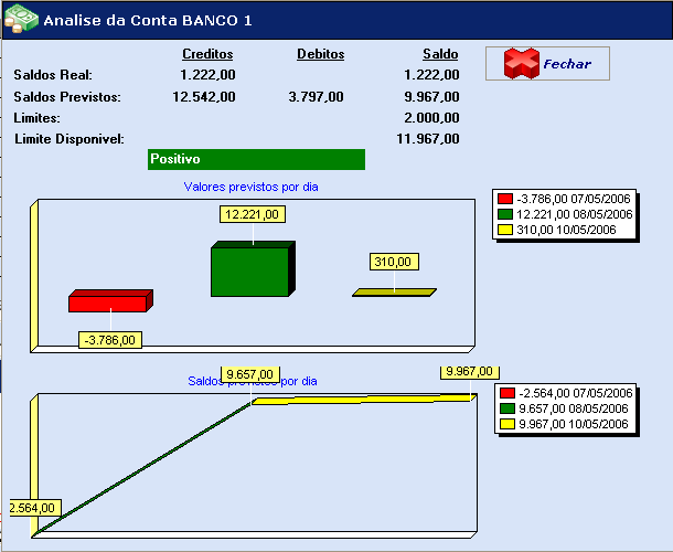 Financeiro 46 O sistema vai mostrar a seguinte tela: Mostrando os saldos detalhados (Debitos e Creditos), os