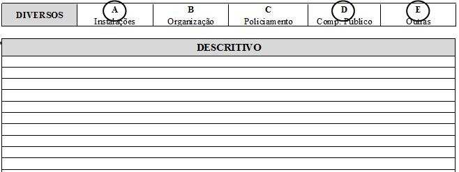 a) Neste capítulo, deverão ser referidas as restantes ocorrências não contempladas nos capítulos anteriores.