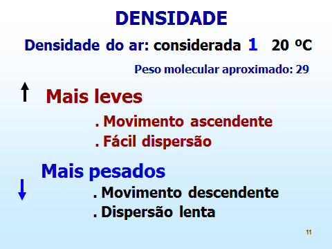 ponto de fulgor inferior a 70ºC e pressão de