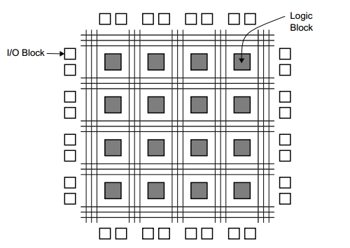 4. Implementação O capítulo anterior focou-se no estudo dos blocos que constituem o CODEC JPEG.