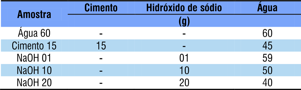 982 Everton J. da Silva et al. Introdução As fibras naturais existem em abundância e têm seu uso motivado por serem renováveis e pela sua disponibilidade a baixo custo.