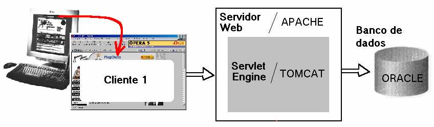 31 É interessante destacar que nas informações default da janela de criar servlets, o campo onde se especifica a super classe, já vem preenchido com a classe javax.servlet.http.