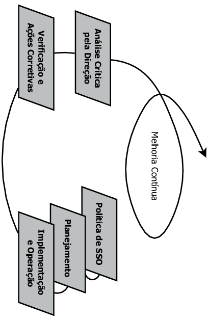 53 YOOSOOK; CHANTANAKUL, 2008), sua relação com o desempenho da empresa (FERNANDÉZ- MUÑIZ; MONTES-PEÓN; VÁZQUEZ-ORDÁS, 2009) e a diferenças observadas entre as empresas que adotam e as que não adotam