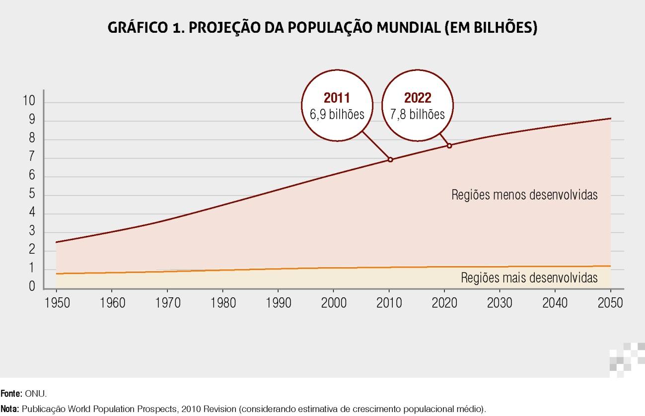 Crescimento dos países emergentes Entrada no mercado Entrada da Rússia, China e Índia no mundo capitalista praticamente