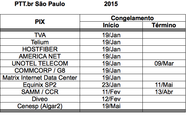 PTT.br