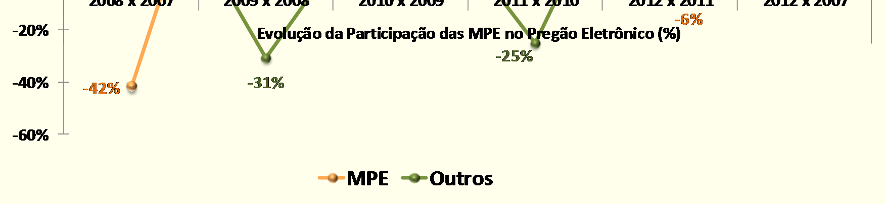 nas compras públicas