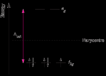 μ ef (μ B ) Exemplo: [Fe(S CNR R ) 3 ] Compostos de Spin Alto EECC= 0