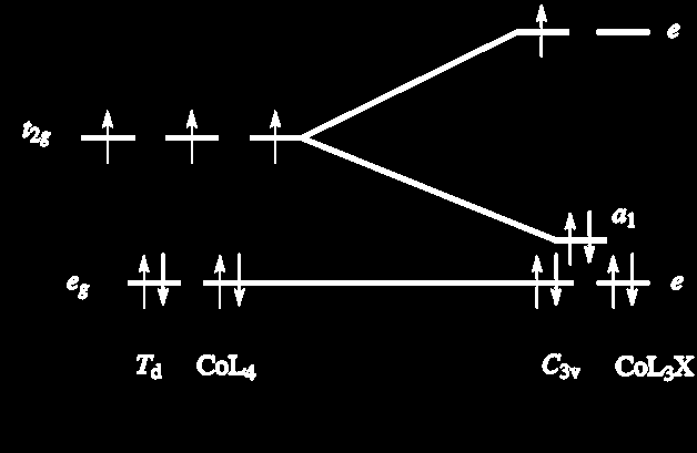 Comparativo energético: Δ O vs.