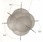 49 50 Pontos principais da abordagem da TLV: -Os orbitais sobrepõem-se para formar uma ligação entre 2 átomos; -2 elétrons, de spins opostos, podem ser acomodados nos orbitais sobrepostos, em geral,