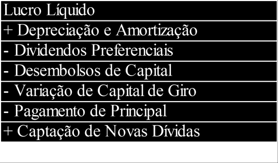 Tabela 23 Fluxo de Caixa Líquido do Acionista Fonte: DAMODARAN 1997 Os modelos de avaliação por FCFE são similares aos modelos de avaliação por dividendos, com a diferença de que os fluxos de caixa