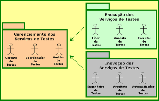 Equipes de