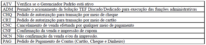 Onde: A-Identificação do tipo de informação ou campo B-Nº de seqüência complementar ao tipo de informação ou campo C-Posição contendo espaço ou branco D-Informação (sempre alinhada a esquerda, sem