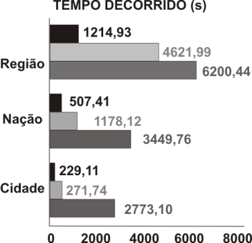 No SB-index NR, atribui-se uma lista a cada MBR distinto. Cada lista é armazenada em disco e mantém todos os valores de chaves associados a um MBR específico.