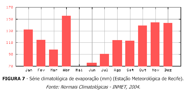 EVAPORAÇÃO Em Meteorologia o termo evaporação é usado para designar a transferência de água para a atmosfera, sob a forma de vapor.