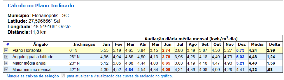 Figura 3.29.