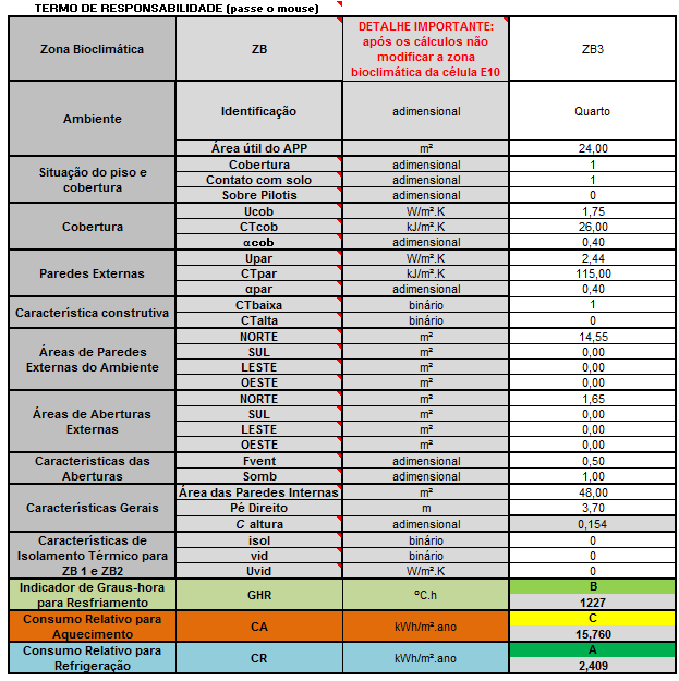 Zonas Bioclimáticas 5 e 8: Tabela 3.24. Observação: O equivalente numérico da envoltória do ambiente para aquecimento (EqNumEnvAmb A) só é calculado para as Zonas Bioclimáticas 1 a 4.