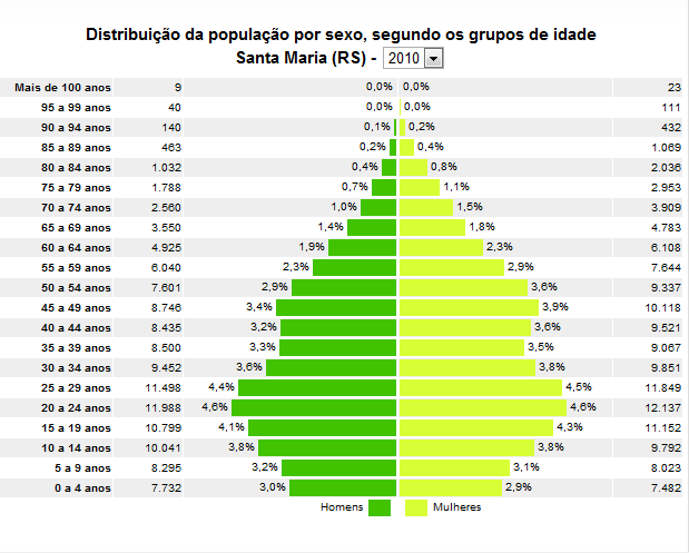 11 Área geográfica total: Área urbana: Área rural: 1.774,83 km² 121 Km² sede do município 1.