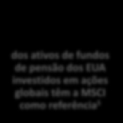 000 em tempo real Taxa de precisão 2 dos ativos de fundos de pensão dos EUA investidos em ações globais têm a MSCI como referência 5 1 Em março de 2013, com base nos dados da P&I e MSCI 2 Precisão