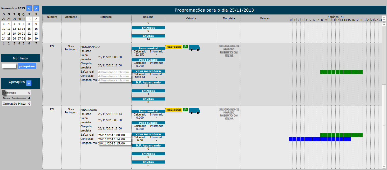 Gerenciamento Através de um resumo completo da situação de todos os manifestos, notas fiscais, coletas e entregas é possível saber exatamente a