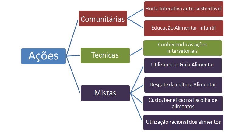 Assistência Social - CRAS, com atendimento prioritário às famílias do Programa Bolsa Família PBF (BRASIL/MDS, 2009).