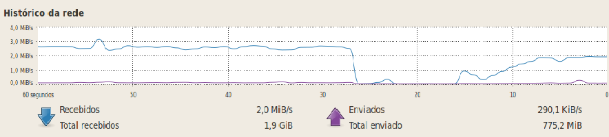 Figura 4 - Pacotes trocados para realizar a Mobilidade IPv6 Figura 5 Binding Update recebido pelo Home Agent Figura 6 - Perda de conectividade durante troca de célula Por fim, a Figura 7 demonstra um