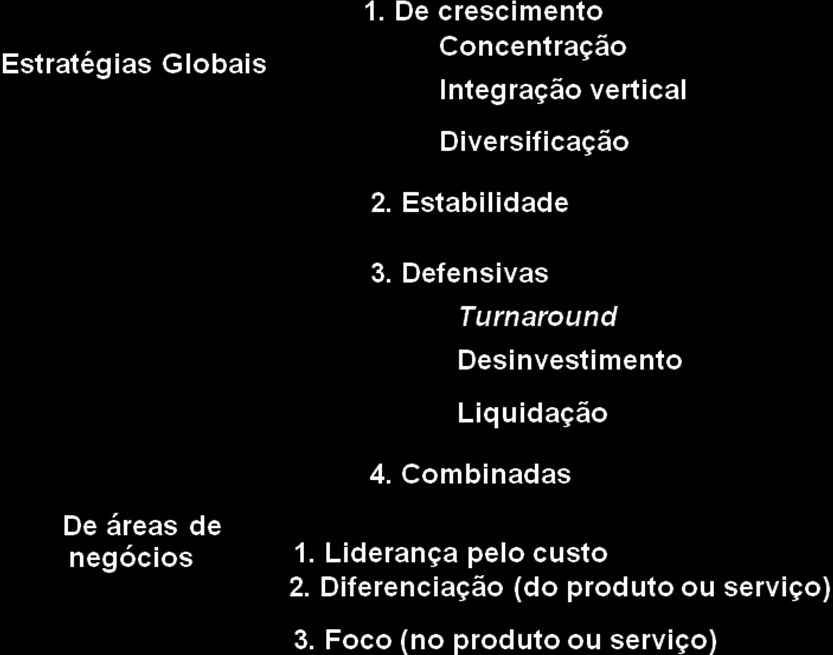 Estratégias Genéricas: Na selecção da estratégia a seguir, verias hipóteses se podem considerar, quer se trate da definição de uma estratégia