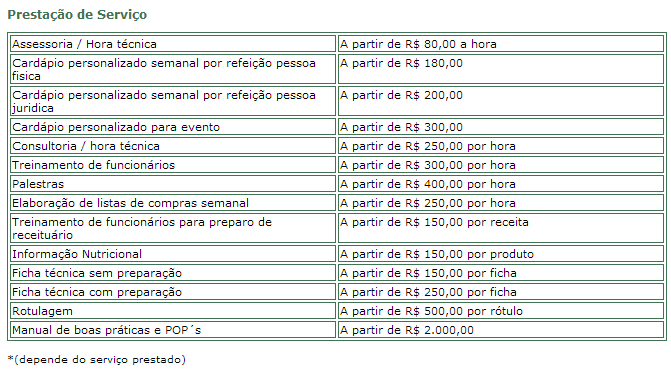 Podemos observar uma maior abrangência do valor da elaboração do MBP onde temos um valor inicial significativo para que o profissional possa se basear.