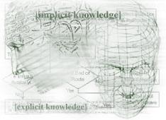 4 O que é Gestão do Conhecimento? Coleção de processos que governa a criação, disseminação e utilização do conhecimento para atingir plenamente os objetivos da organização.