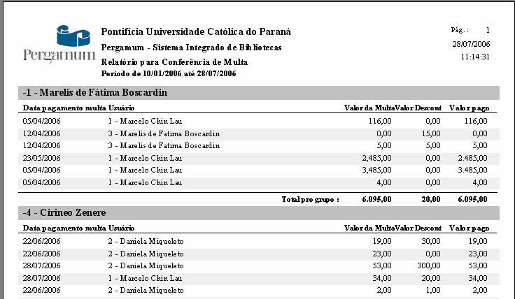 Figura: Relatório de descontos realizados