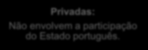 Módulo 6 - A Interdependência das Economias Atuais As transferências podem ser: Públicas: Envolvem a participação do Estado português. Privadas: Não envolvem a participação do Estado português.