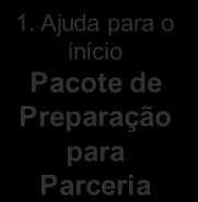 Resumo O pacote de preparação para parceria da APPS pode ser utilizado por qualquer pessoa interessada em melhorar a segurança do em hospitais.