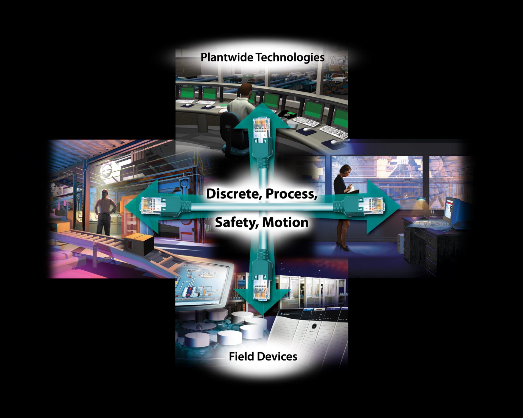 Redes (TI) Utiliza Ethernet TCP/IP padrão Utiliza infraestrutura e ativos de rede comuns e padrões Fabricantes de Máquinas Habiltita soluções prontas para a convergência