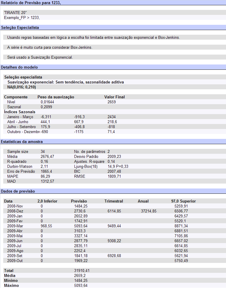 46 Figura 3.4. Exemplo de relatório do Forecast Pro Assim, com o auxílio