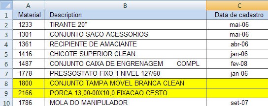 64 Figura 4.4. Exemplo registro da data - Setembro 09 Suponha ainda que, passado para o mês de outubro foram cadastrados mais 2 itens, como pode ser visto na Figura 4.5 (destacados em amarelo).