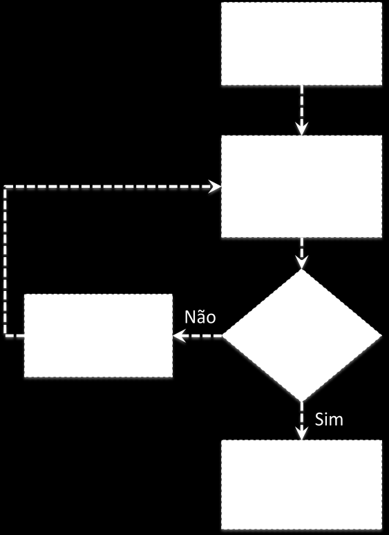 44 6 Resultados obtidos O primeiro desafio a ser vencido consistiu em aprender a lidar com arquivos de vídeo, desde a sua captura até a reprodução, separação e processamento de quadros.