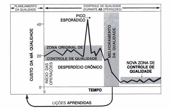 12 foi planejado. As equipes de produção, com suas responsabilidades usuais, não podem ser livrar deste desperdício crônico planejado.