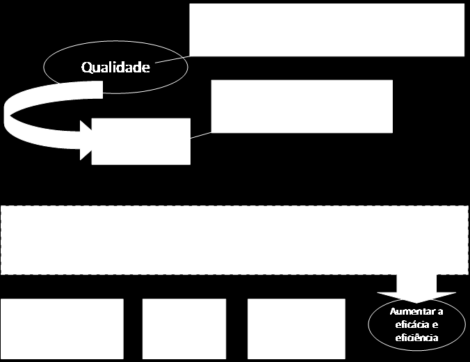 13 Figura 2 Inter-relação entre o conceito da qualidade, gestão da qualidade e elementos que a compõe. Fonte: Carvalho (2006) 2.1.1 Sistemas de Gestão da Qualidade - Modelos Normalizados Sistema de