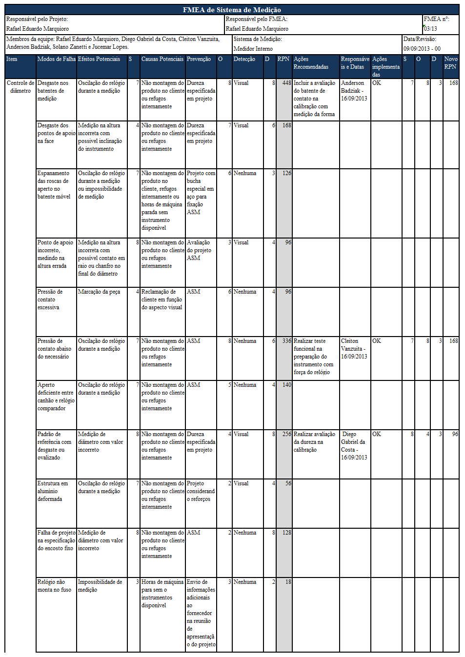 APÊNDICE C FMEA de sistemas