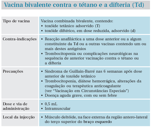 As reacções locais são as mais frequentes, nomeadamente: dor, eritema ou rubor e edema no local da injecção, que ocorrem 1 a 3 dias após a administração da vacina.