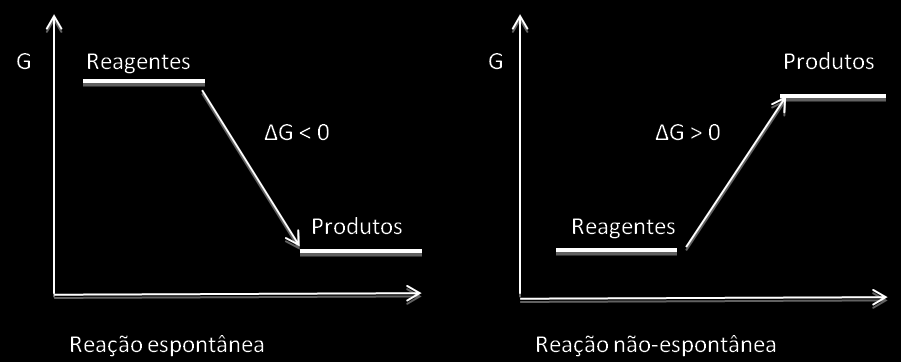 Parte I Enquadramento Científico 3.5. A termodinâmica dos sistemas eletroquímicos e a espontaneidade das reações redox 3.5.1.