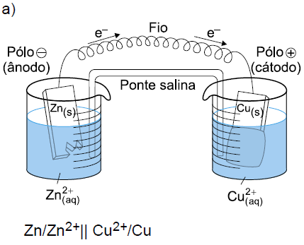 GABARITO 01- b) Do eletrodo a zinco para o eletrodo de cobre. c) Zn: diminui a massa. Cu: aumenta de massa.