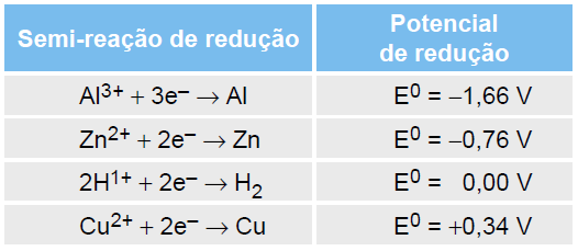 03 (UFSCAR-SP) A obtenção de novas fontes de energia tem sido um dos principais objetivos dos cientistas.