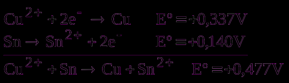 58- Alternativa D I. os elementos Cobre e Alumínio deslocam o Hidrogênio de ácidos; Falso. Somente o alumínio desloca o hidrogênio dos ácidos. II.