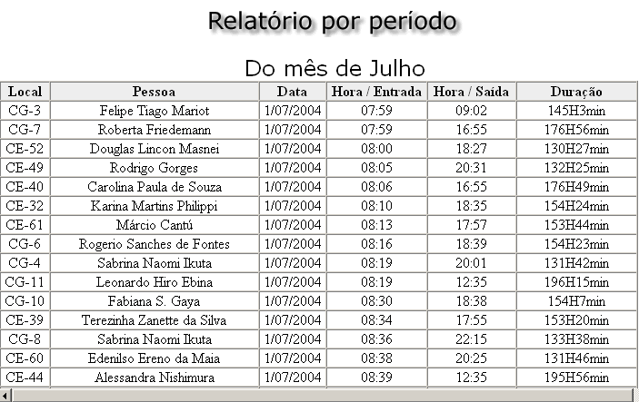 Empréstimo de cabines Aqui é possível visualizar toda a movimentação