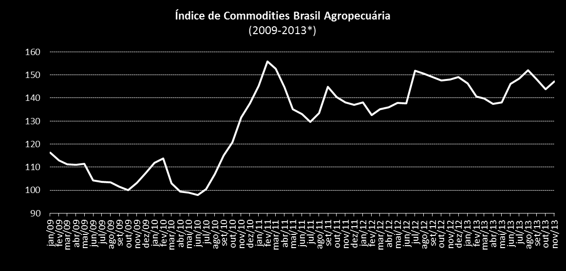 2,07%. Esse índce nclu tens como carne de bo, óleo de soja, trgo, açúcar, mlho, café, arroz e carne de porco, dentre outros. Fonte: BACEN; elaboração FIEB/SDI.