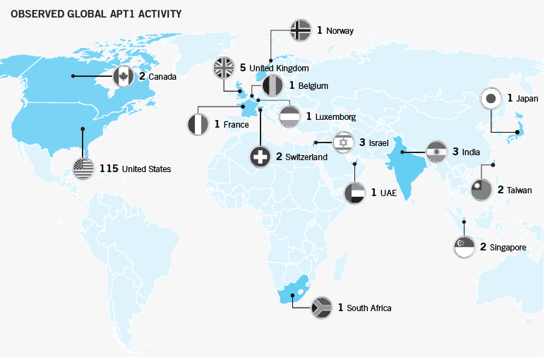 Ataques efectuados pelo APT1 (China) 2015