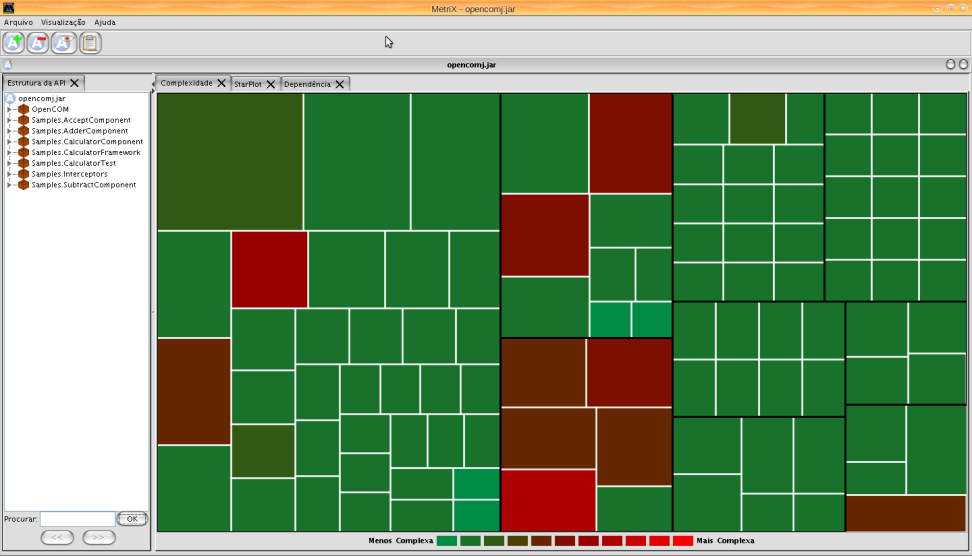 4.2. Visualizações Utilizadas na Ferramenta A ferramenta gera três visualizações diferentes, sendo que duas delas (TreeMap e StarPlot) são baseadas na complexidade, e a terceira (Grafo de